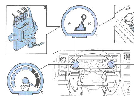 Volvo gearchange light