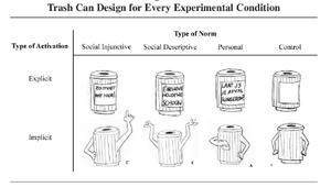 Persuasive Trash Cans by de Kort et al