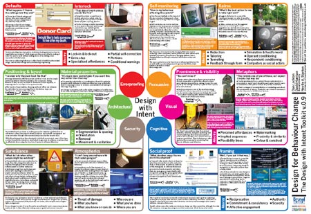 Design for Behaviour Change: The Design with Intent Toolkit v. 0.9