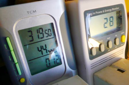Energy meters