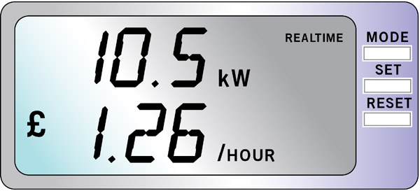 Simple feedback on current (& cumulative) energy use, cost