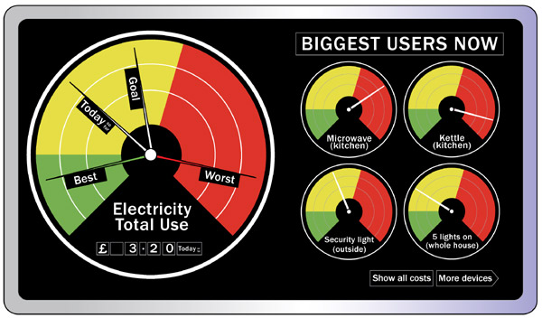 Disaggregated data dashboard